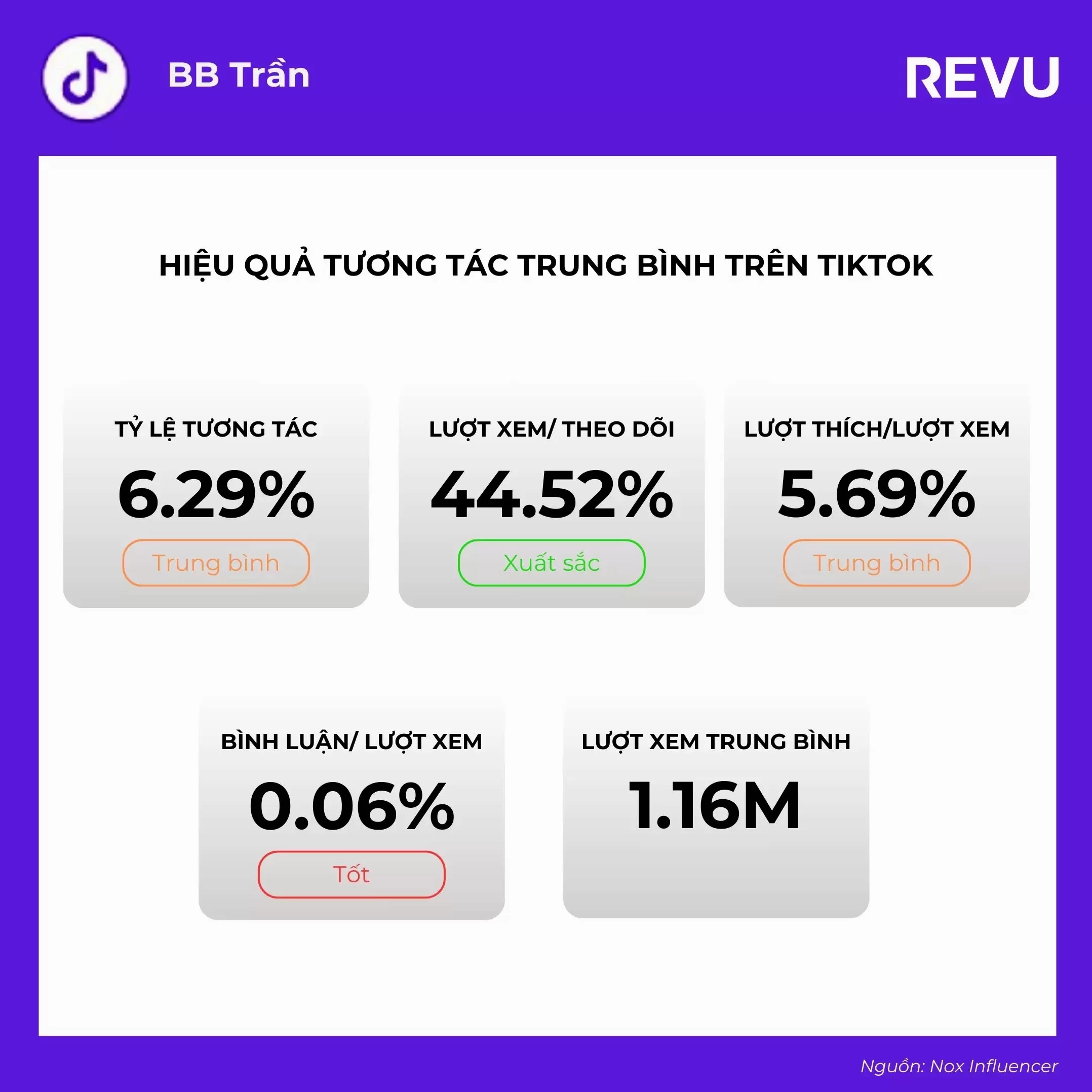 BB Trần trên TikTok