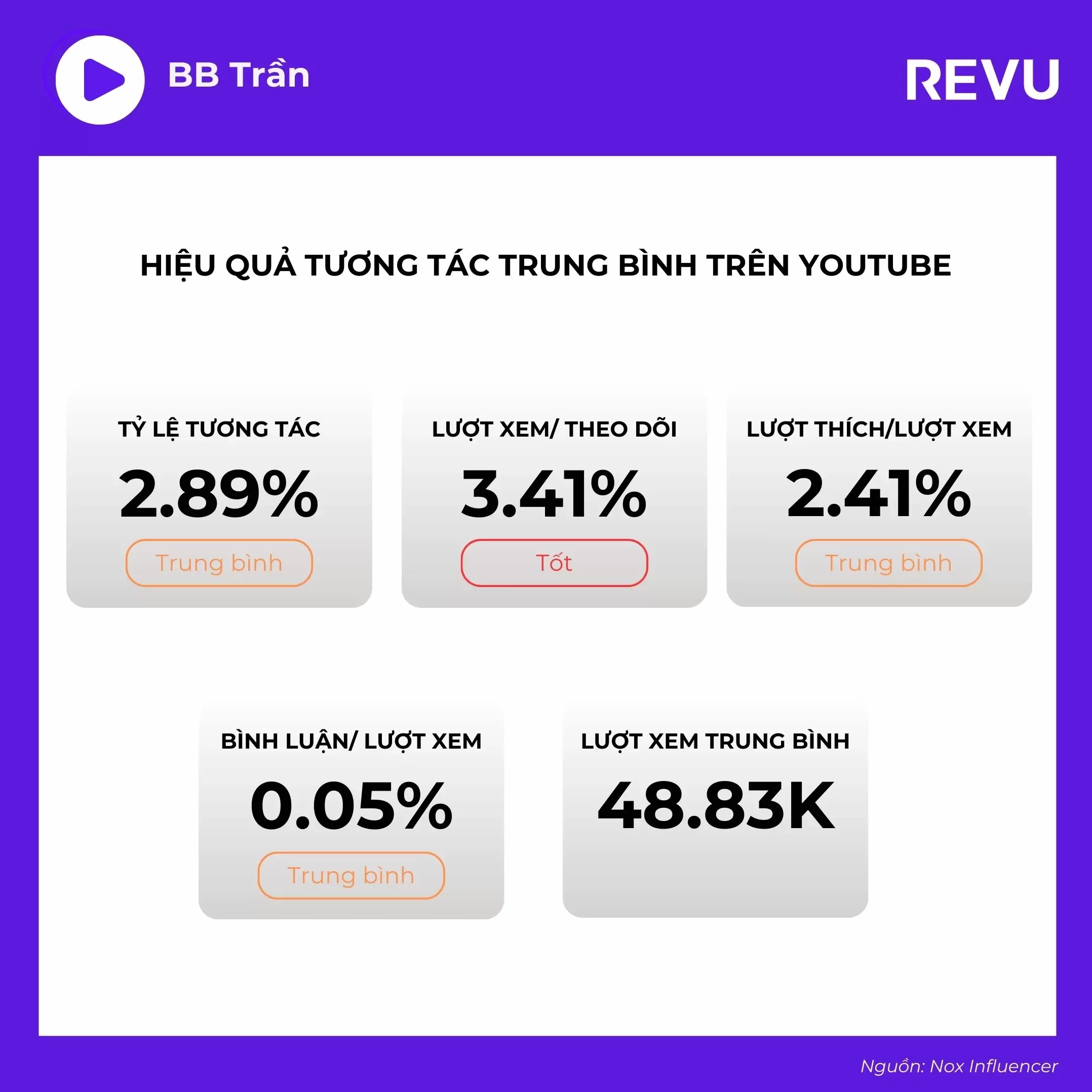BB Trần trên YouTube