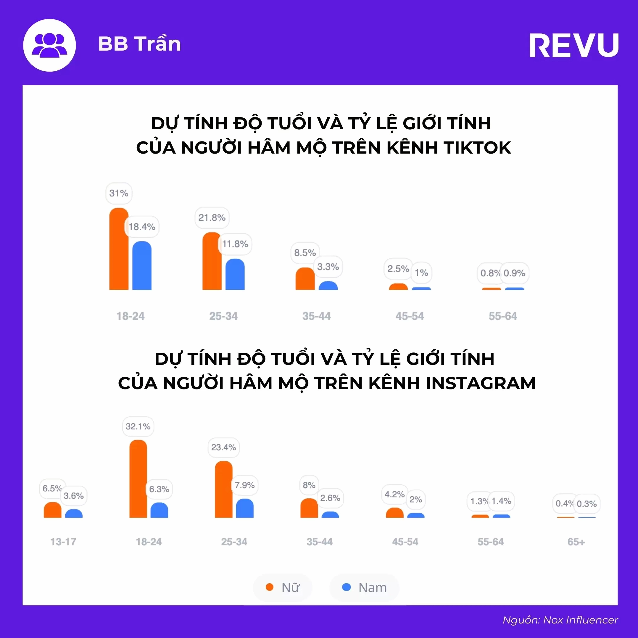 BB Trần trong một sự kiện