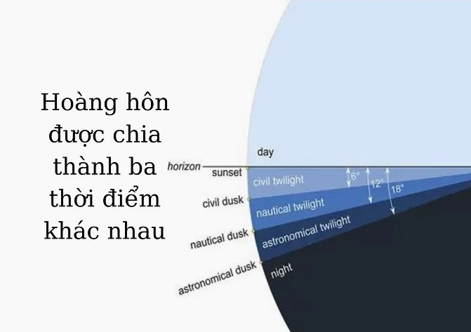 Hoàng hôn tím rực rỡ trên bầu trời