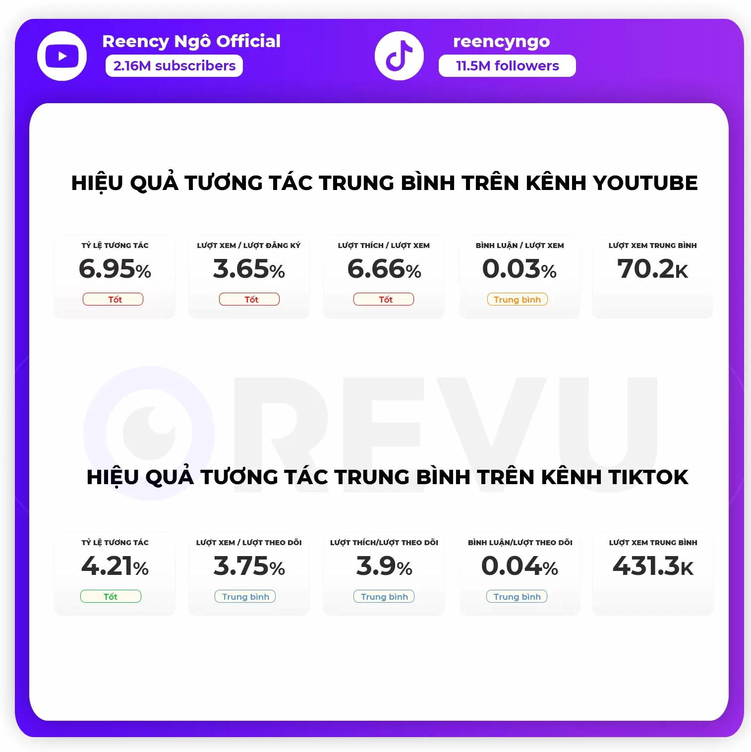 Reency Ngô thể hiện sự tự tin