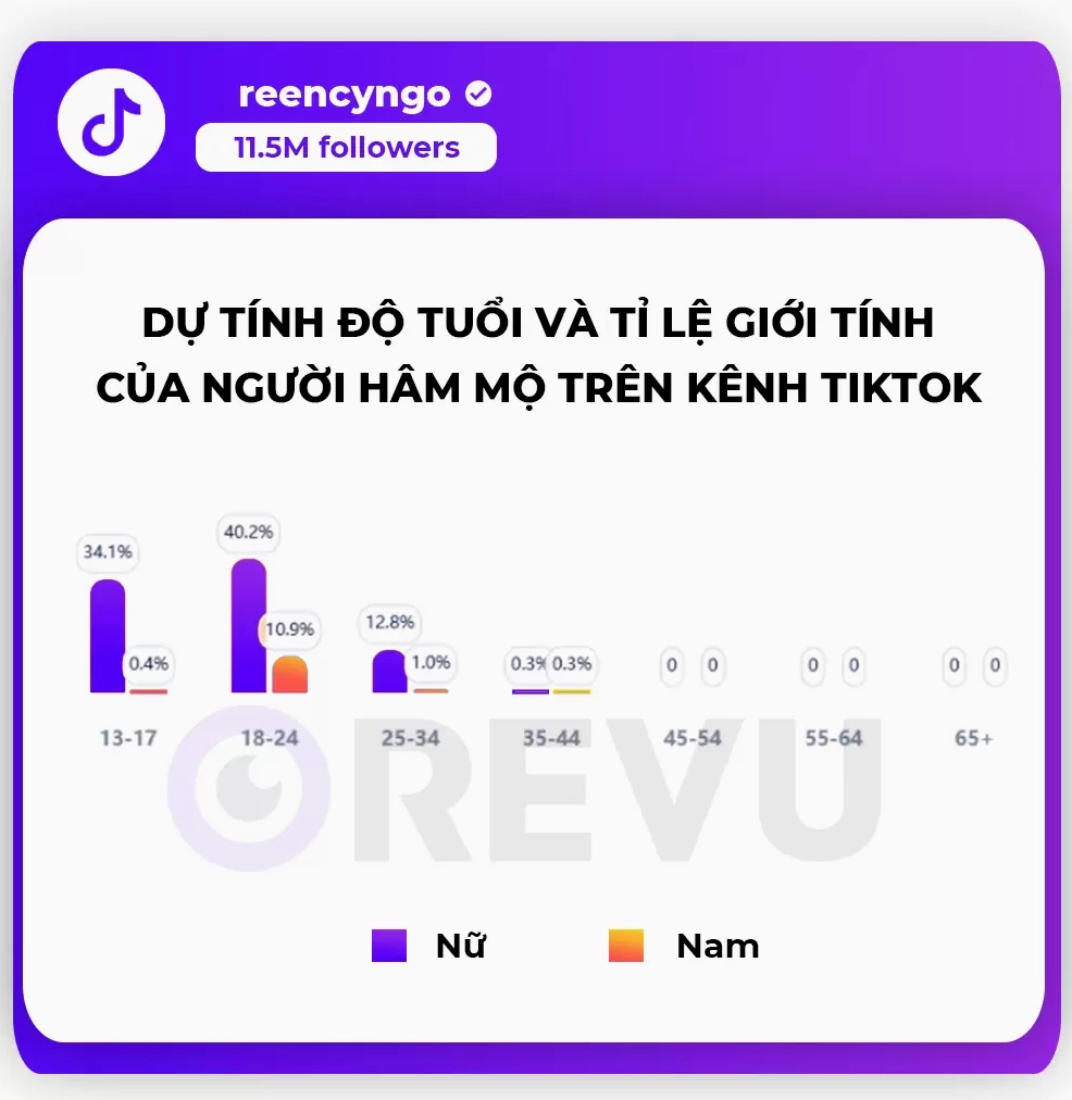 Reency Ngô với nụ cười rạng rỡ